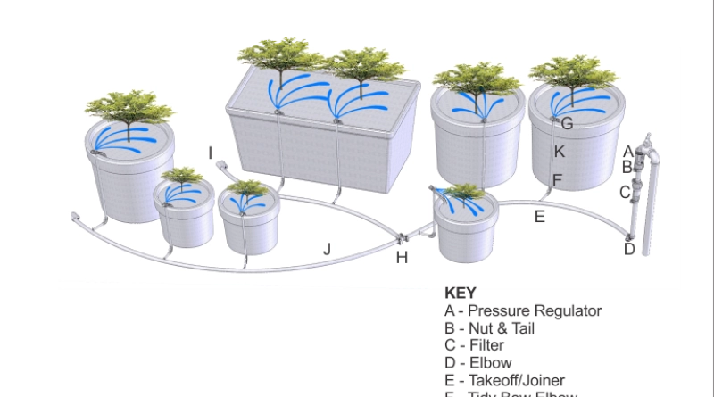 Potstream Typical System Layout
